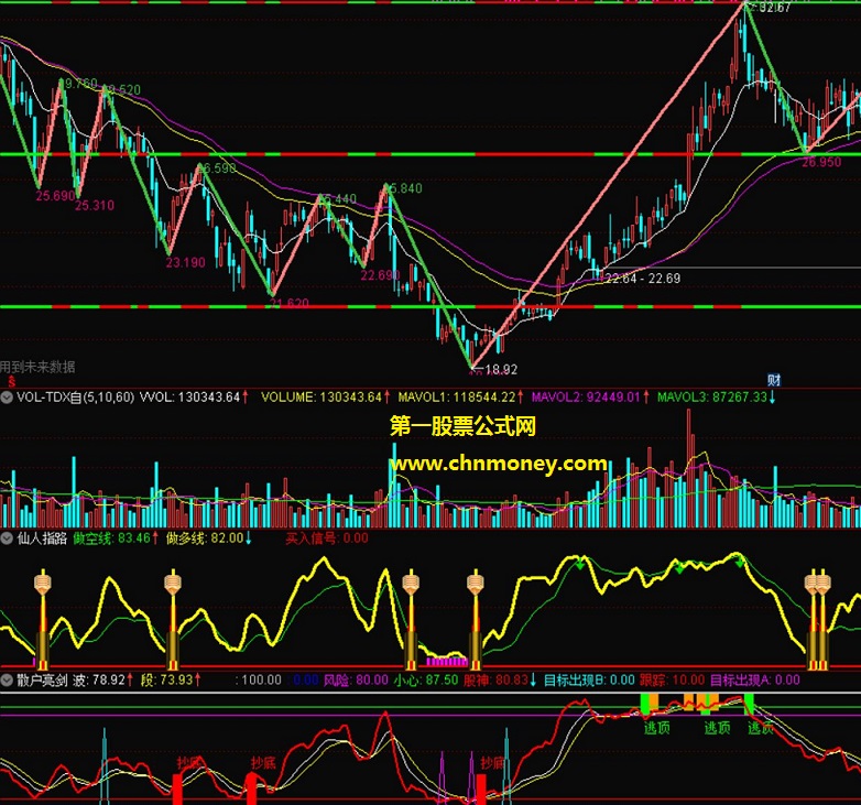 看趋势做波段可参考的高抛低吸主图指标