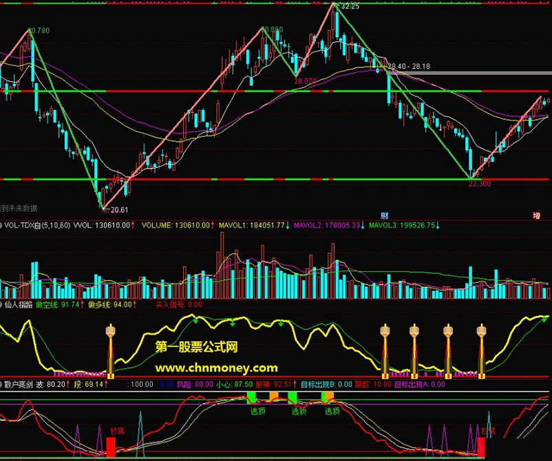 看趋势做波段可参考的高抛低吸主图指标