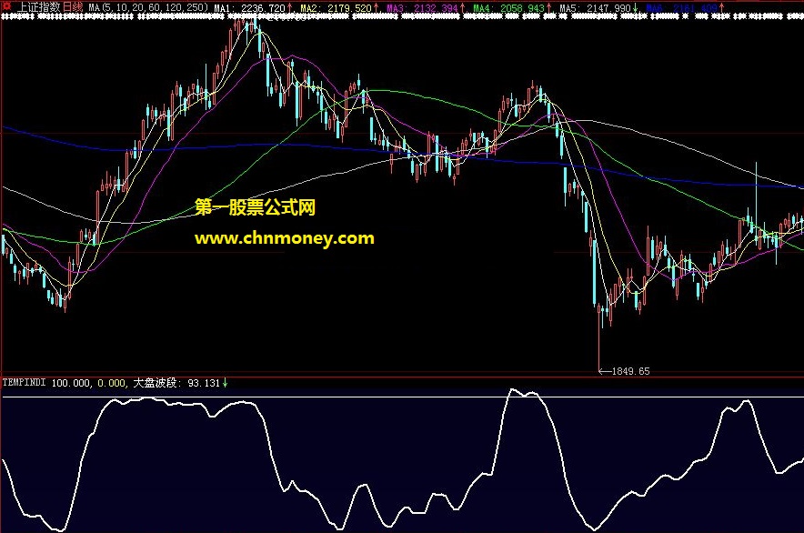 tem大盘波段副图公式