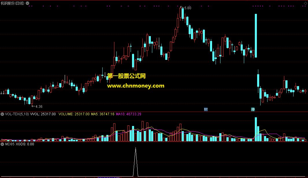 md85%4天第2t收盘左右买指标