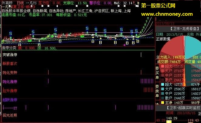 大智慧公式涨停分类精修版公式