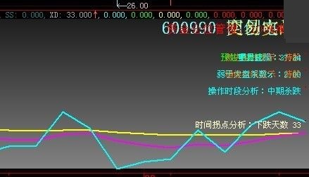 e交易实战解盘公式