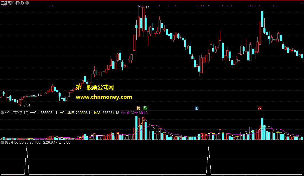 超级kdj加强大母指向上