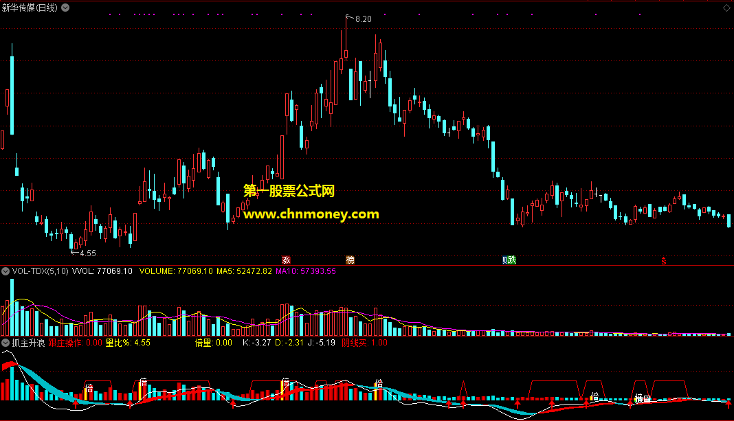 经典成交量抓主升浪副图指标