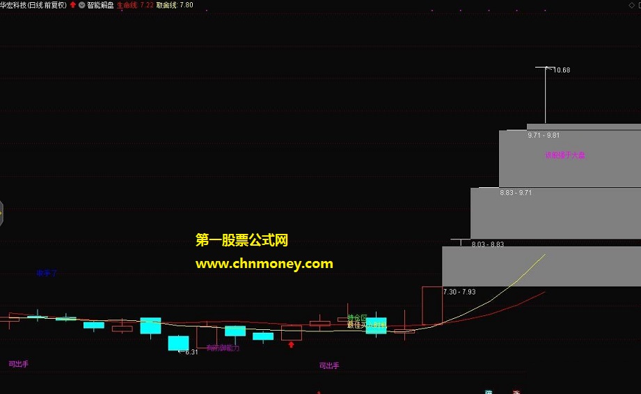 智能帮你解盘按图操作主图