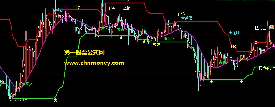 新拾金图公式