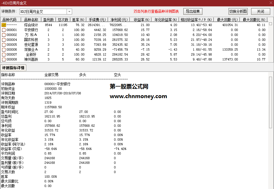 帮选出大牛股的kdj日周月共振选股副图指标