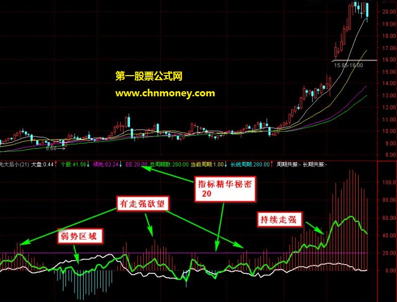 先大后小副图