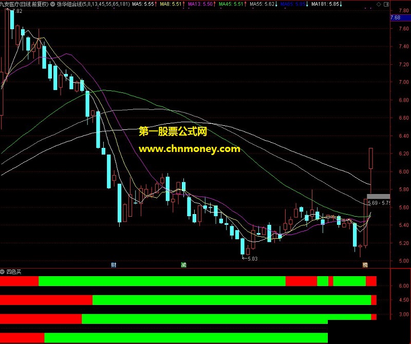 四红买涨停