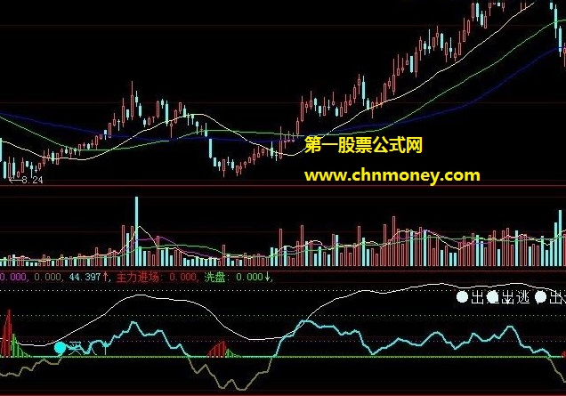 看盘资金跟庄买卖公式