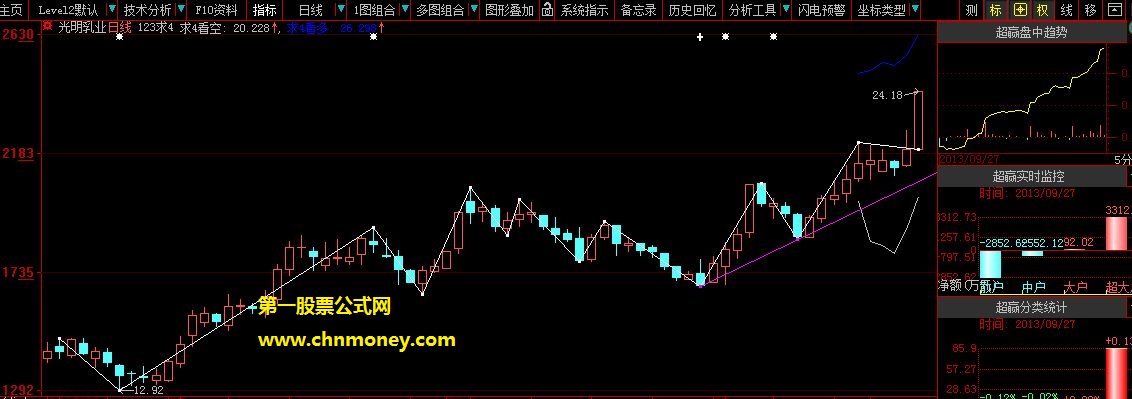 短线高手用的一年十倍利器公式