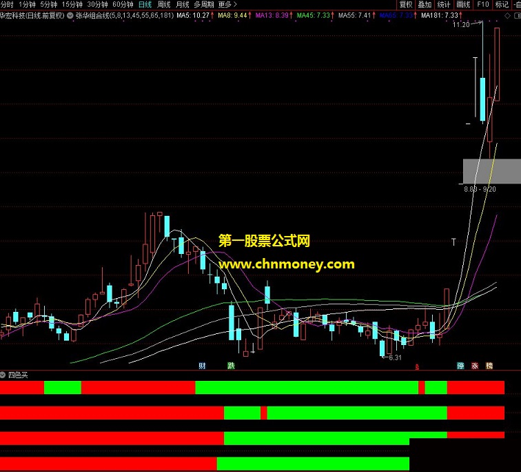 四红买涨停
