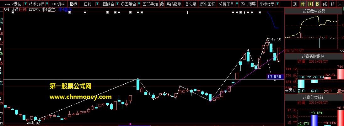 短线高手用的一年十倍利器公式