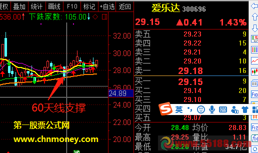 大黑马高抛低吸选股