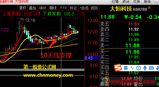 大黑马高抛低吸选股