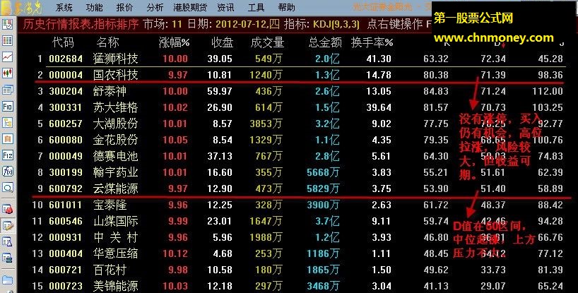 牙签鸟专吃涨停嘴边肉副图