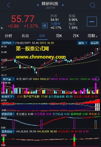 倍增虚拟成交量用法