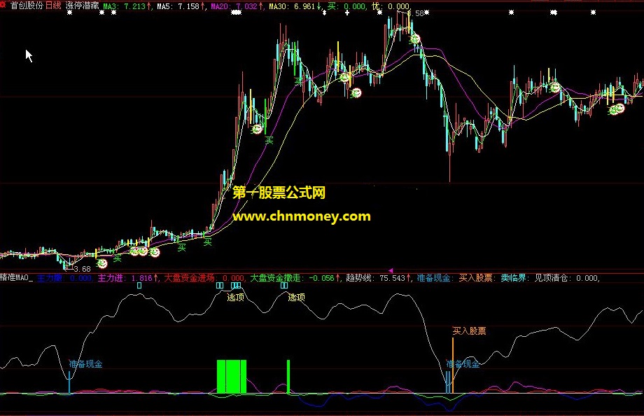 优买涨停潜藏公式