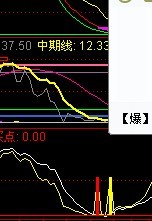 图穷匕首见指标