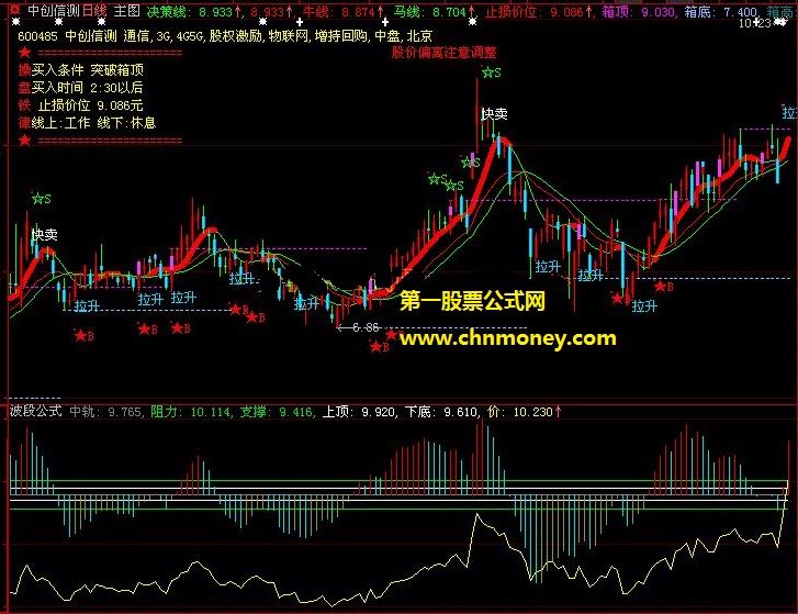 中轨波段公式