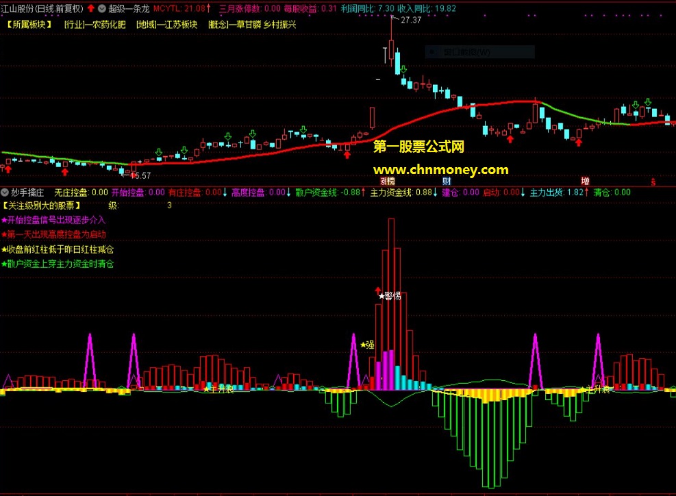 妙手擒庄选股副图指标