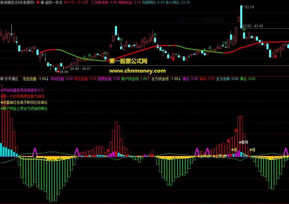妙手擒庄选股副图指标