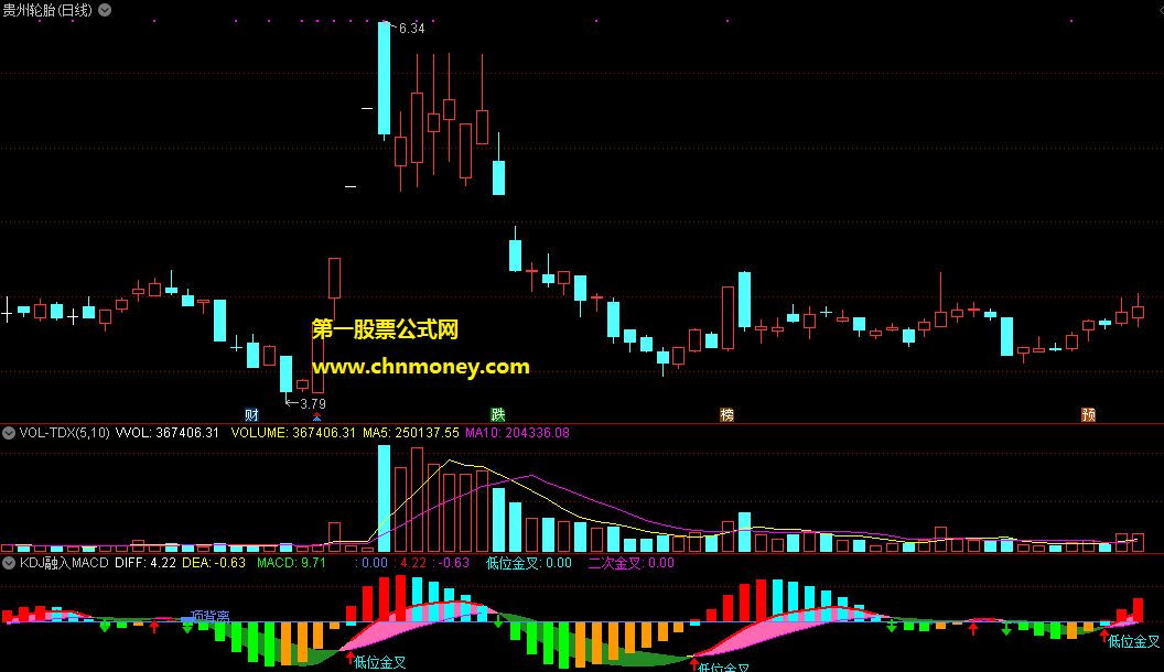 kdj融入macd