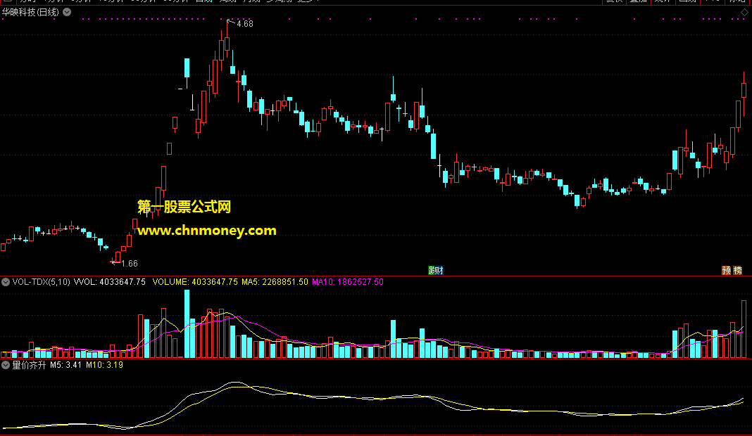 量价齐升主图及选股