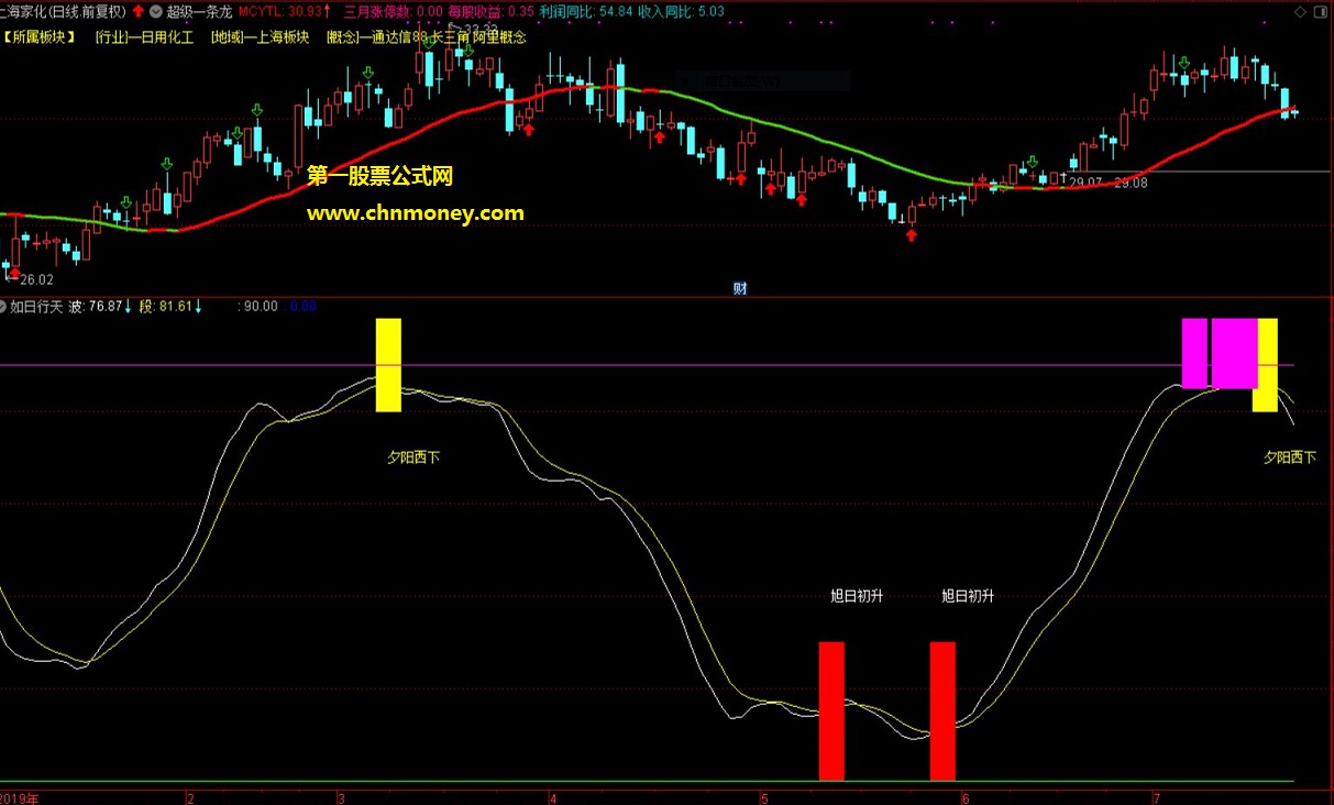 如日行天副图和选股指标