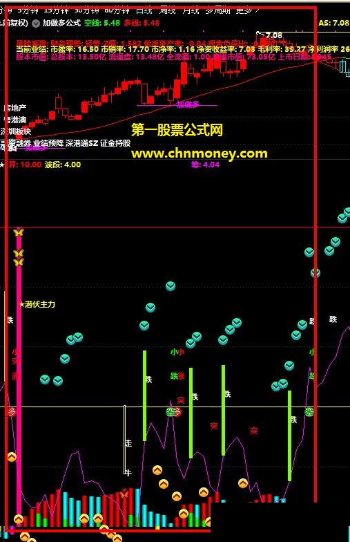 优化原红上绿下指标副图无未来稳赚波段不是梦指标