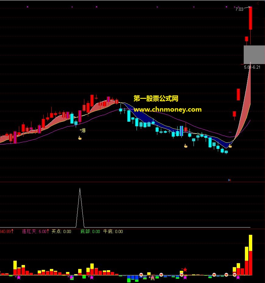 通达信公式云端波段主图组合云端爆点选股指标