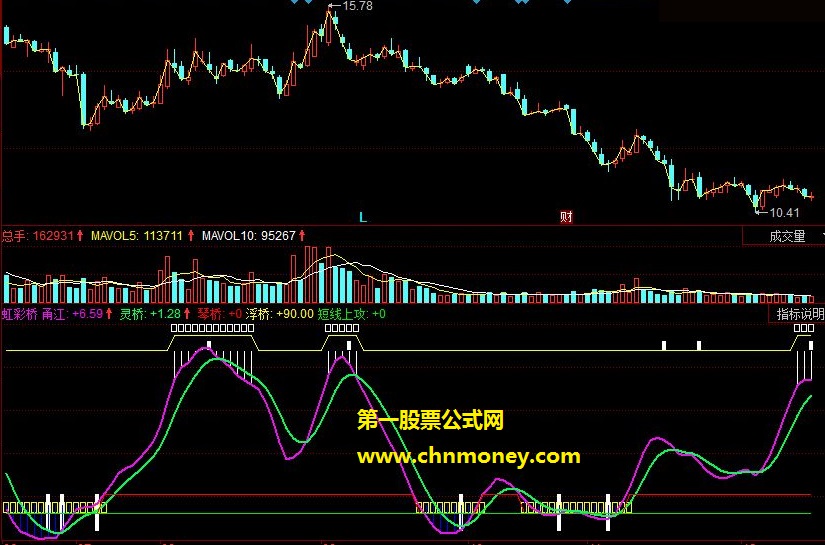 虹彩桥指导买入点和卖出点副图