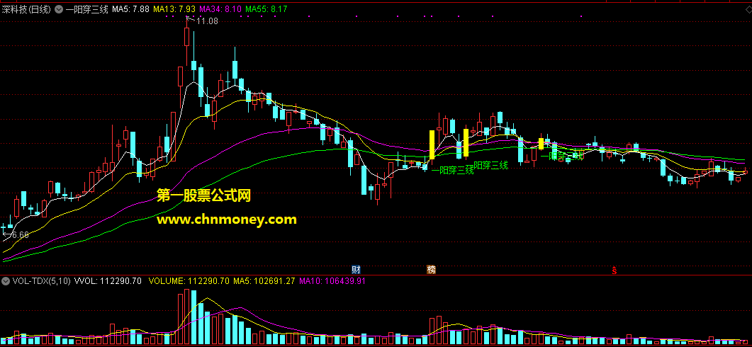 一阳穿三线主图及选股