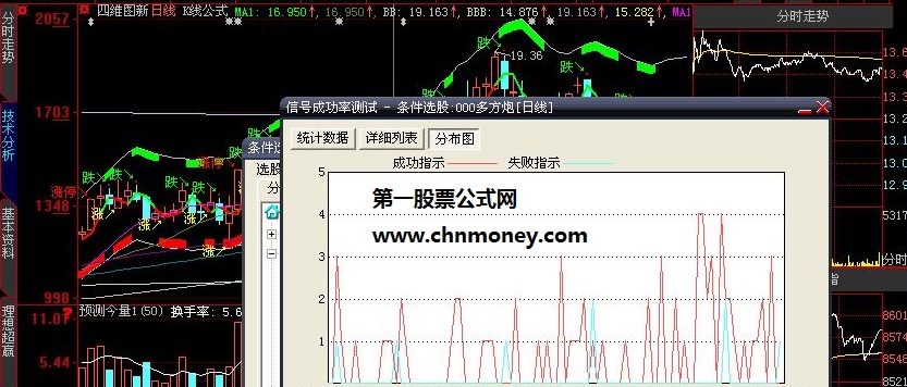 成功率90%的多方炮选股公式