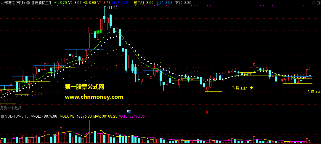 进场捕捉金牛主图指标