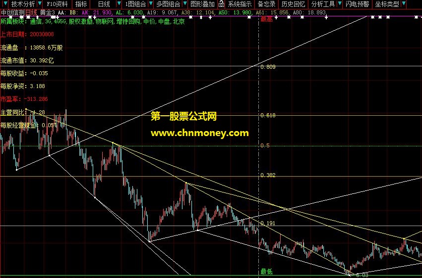 自己弄的新划竖线组合黄金分割公式