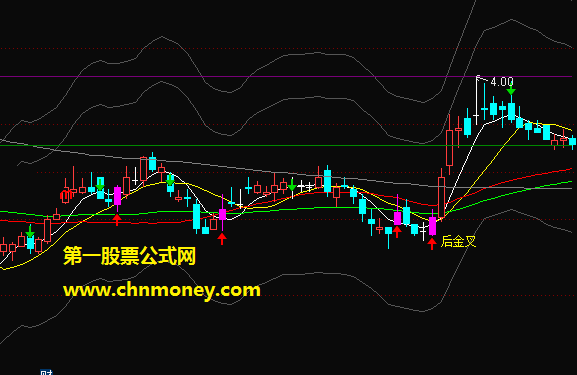 后金叉主图