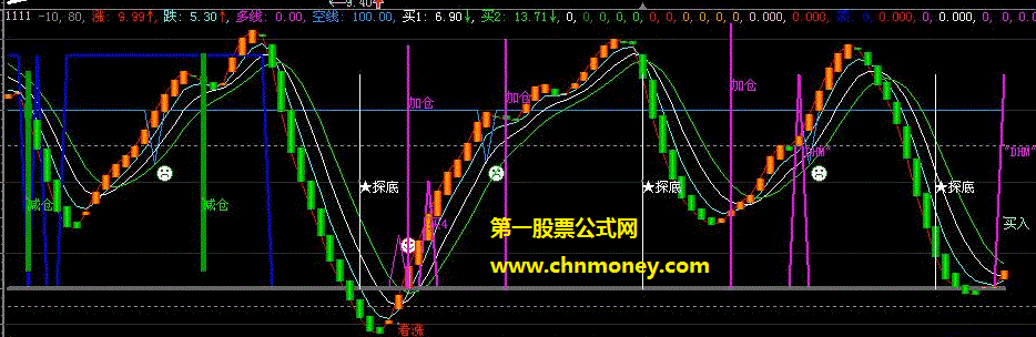 蔡佑佑先生全套六个精华实战公式