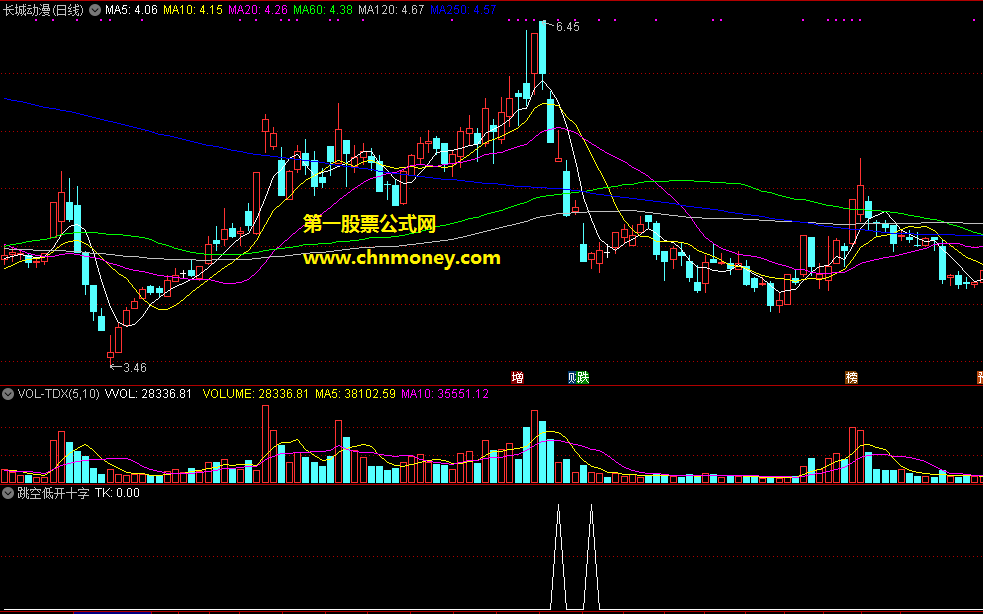 跳空低开十字星选股
