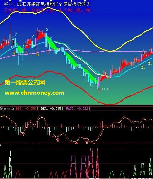 洞察多空变化的天台之窗副图公式