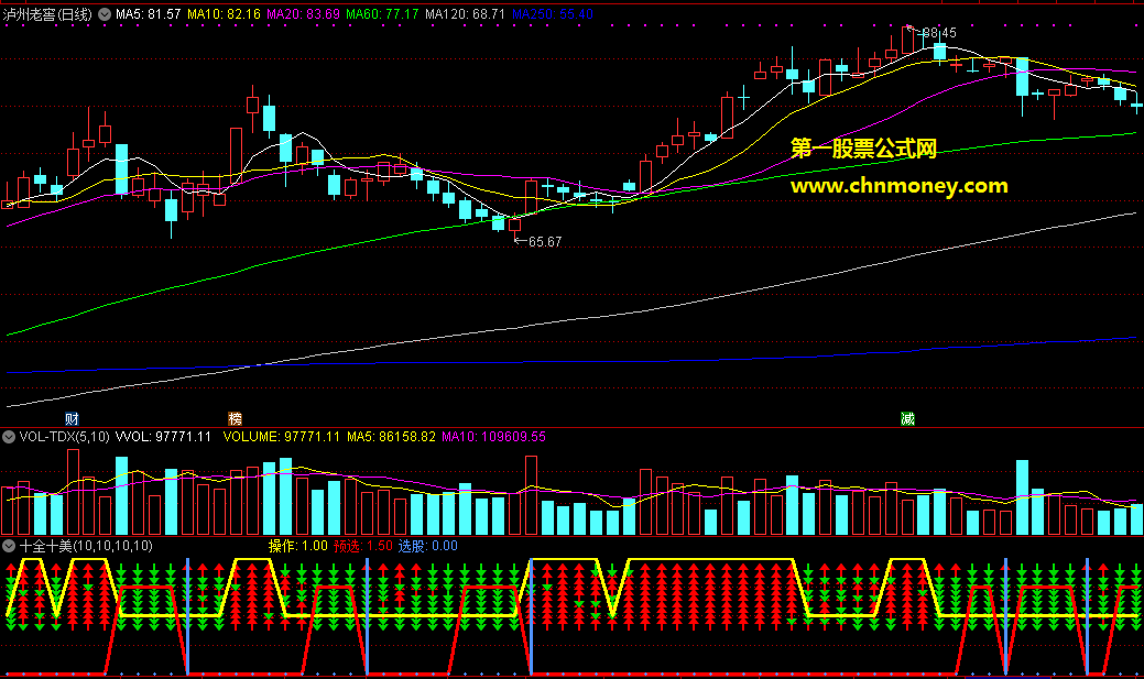 优化版十全十美资金流量选股指标