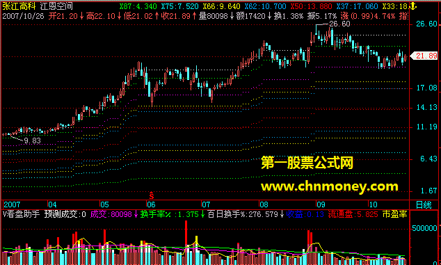 江恩空间公式