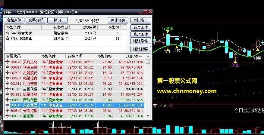 有九成把握的量价合一选牛股公式