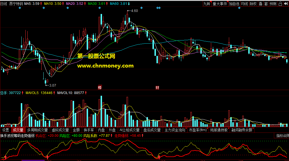 换手波段筹码走势强弱