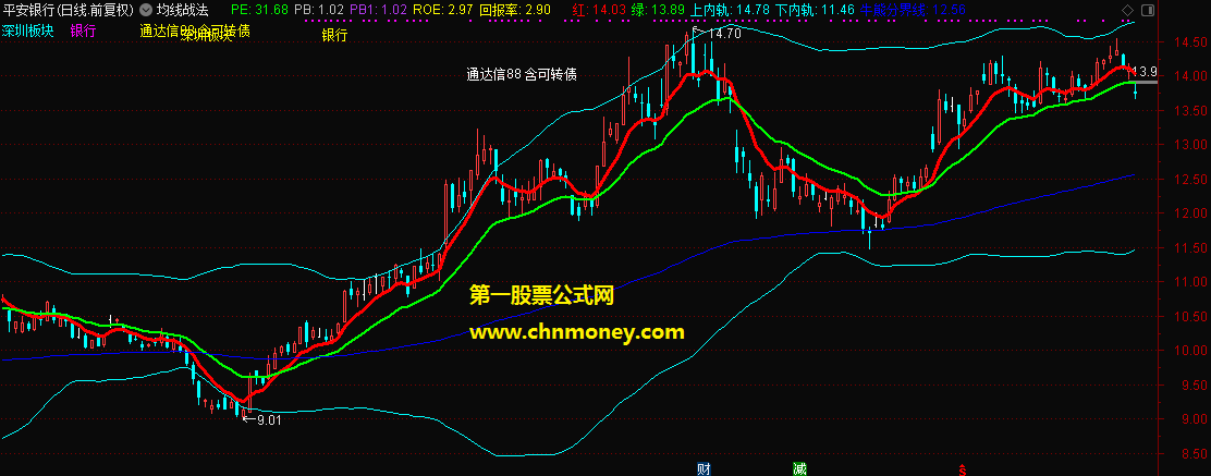 神系均线战法主图