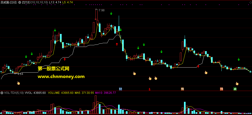 5日线与13日线呈四方形主图