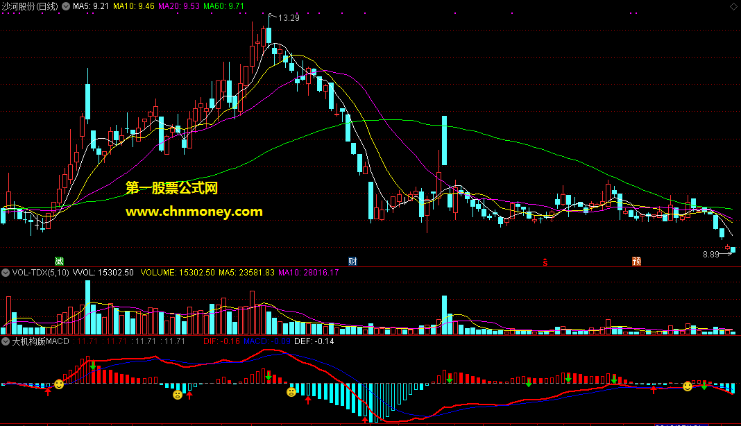 通达信公式大机构版macd副图指标