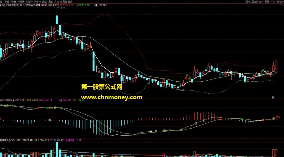 六日布林买入法主图