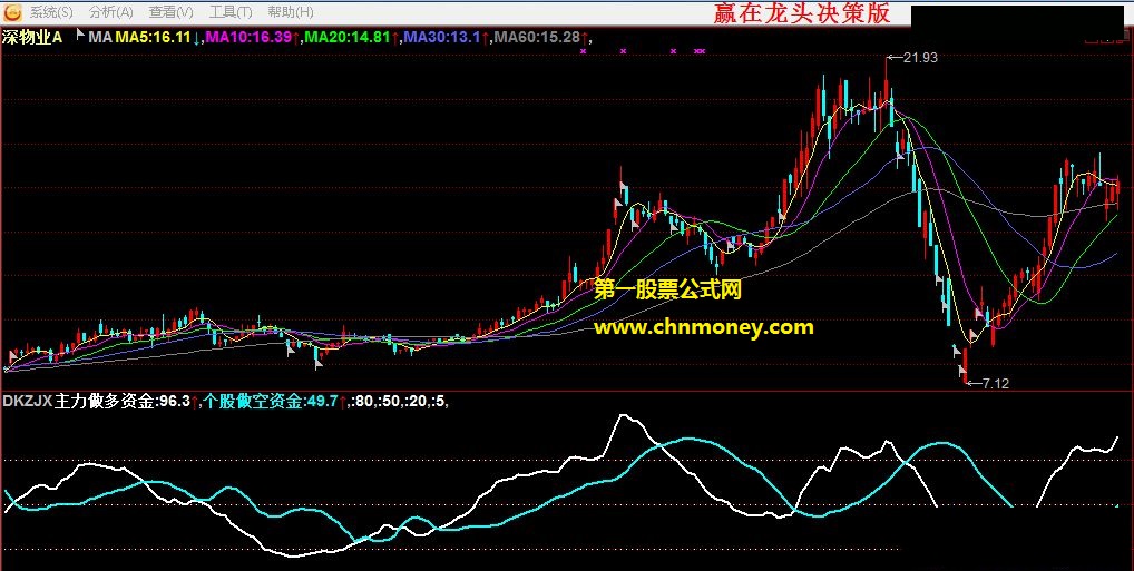 加速线js1副图