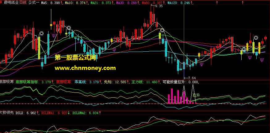 自用很准的底部放量拉升注意吸筹公式